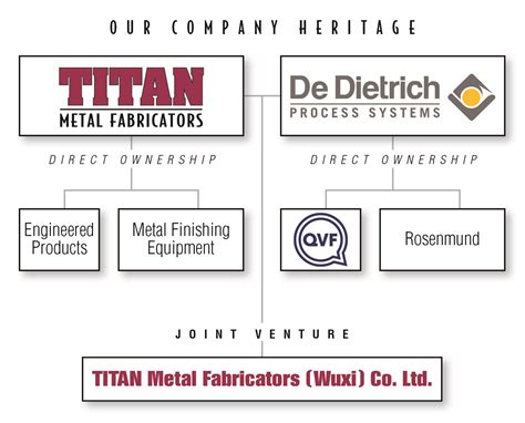 titan metal fabricators wuxi|wuxi titan.